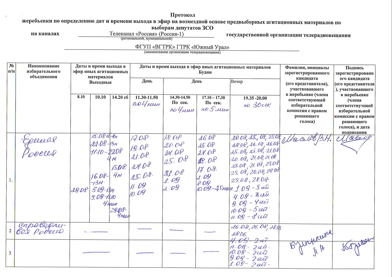 Протоколы распределения ключей