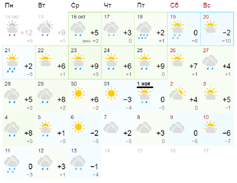 Погода в арзамасе на часы. Погода. Погода в Нефтеюганске на 14 дней. Прогноз погоды в Минеральных Водах. Погода на 11.