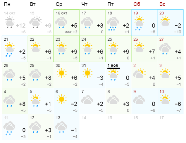 Погода в пшапи