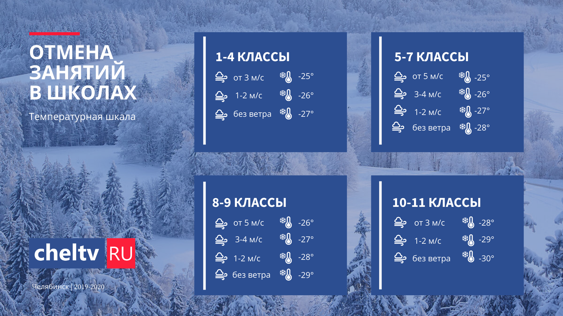 Отменили занятия в школах. При какой температуре отменяют занятия в школе. При КАКТЦ темпетратуре отменят занятия. Отменяются занятия в школе. 20 февраля отмена занятий в школах челябинска