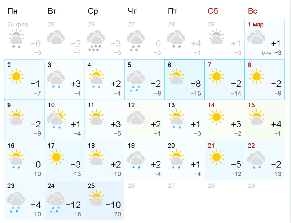 Погода на 2 недели в великом новгороде