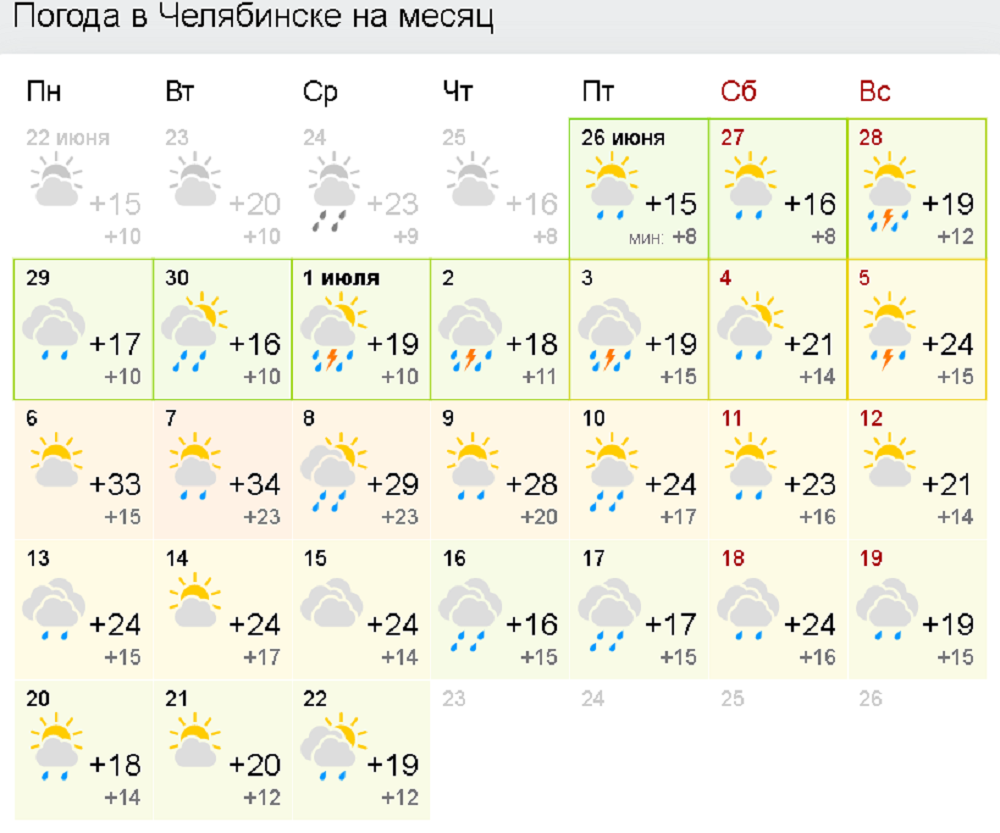 Прогноз погоды уфа на 10 дней 2024. На весь месяц август. Погода на август. Погода в Челябинске. Прогноз погоды на месяц.