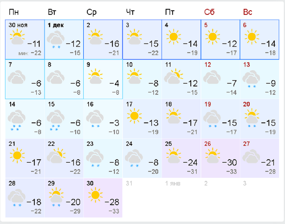 Погода послезавтра днем. Погода в Астрахани. Прогноз погоды зимой. Погода в Стерлитамаке. Гисметео Астрахань.