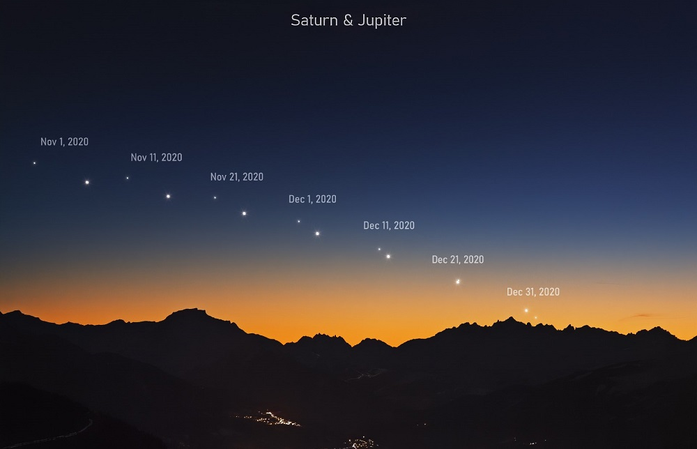 Соединение Юпитера и Сатурна 21 декабря 2020 года. Юпитер и Сатурн 21.12.2020. Юпитер снимки 2020г. Юпитер и Сатурн на небе в декабре.