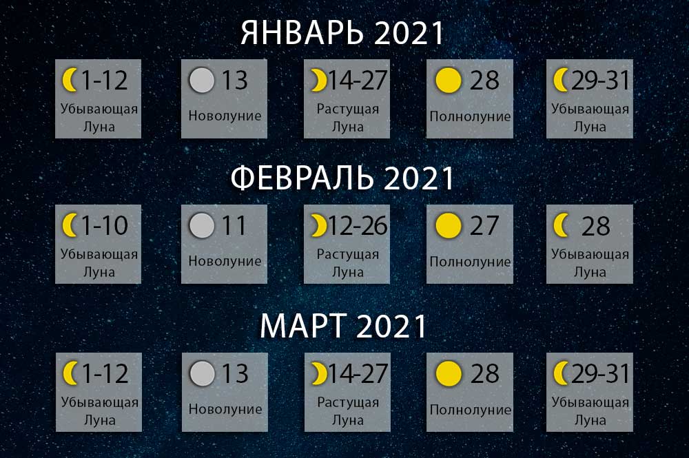 Новая Луна 2022 Года