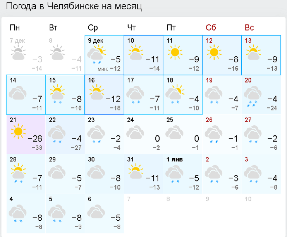 Погода в барнауле на 10 дней 2024. Погода в Челябинске. Омода Челябинск. Прогноз погоды в Магнитогорске. Погода в Челябинске на месяц.