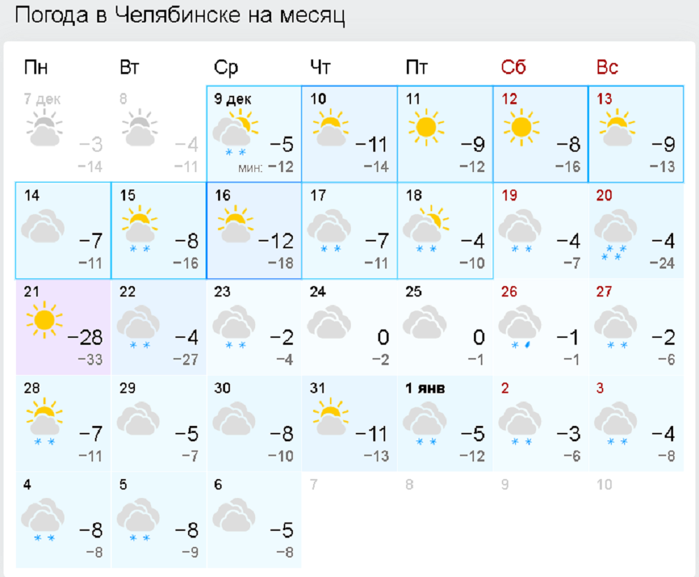 Точная погода сейчас. Погода. Прогноз погоды Челябинск. Погода в Челябинске сейчас. Погода погода в Челябинске.