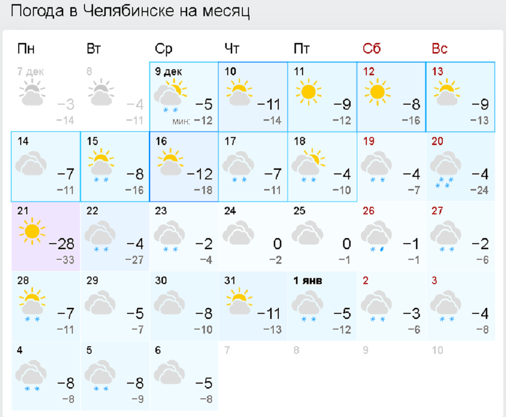 Погода в барнауле на 10 дней 2024