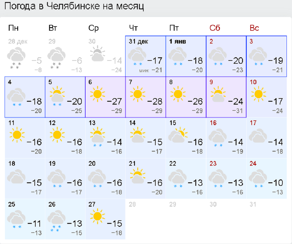 Точный прогноз на сегодня челябинск. Погода в Челябинске. Погода в Челябинске на месяц. Погода в Челябинске на неделю. Погода в Челябинске на 10 дней.