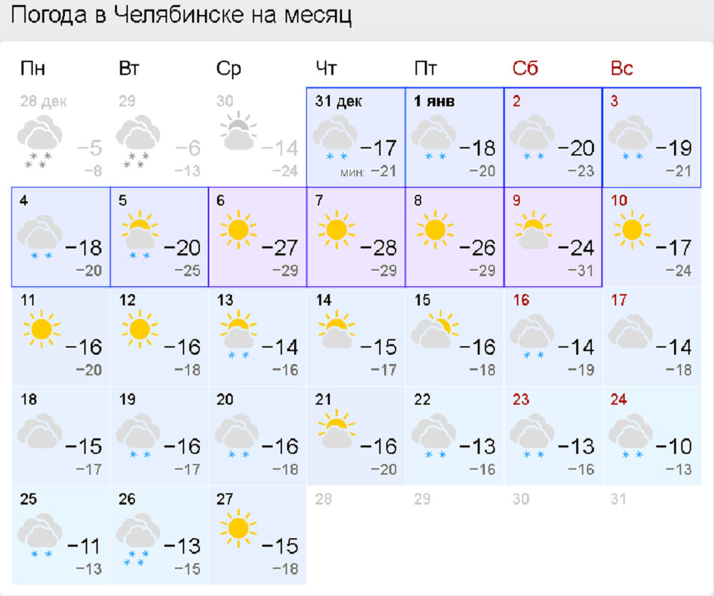 Погода челябинский неделя. Погода в Челябинске. Погода в Челябинске сегодня. Погода в Челябинске на месяц. Погода в Челябинске на неделю.