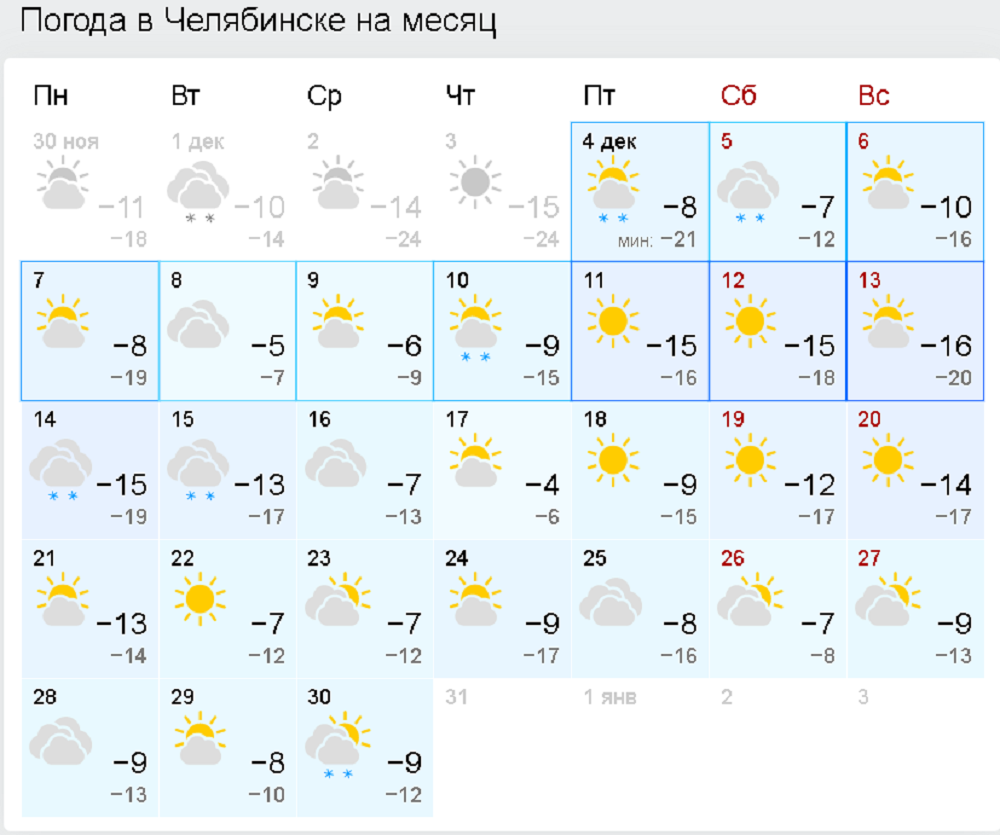 Челябинск 30 декабря. Погода в Челябинске. Погода в Челябинске на неделю. Погода в Челябинске на месяц. Погода на новый год.