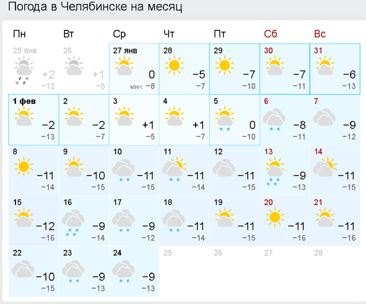 Екатеринбург сколько завтра. Погода в Магнитогорске. Погода в Магнитогорске на 10 дней. Погода в Магнитогорске на месяц. Погода в Магнитогорске на 10.