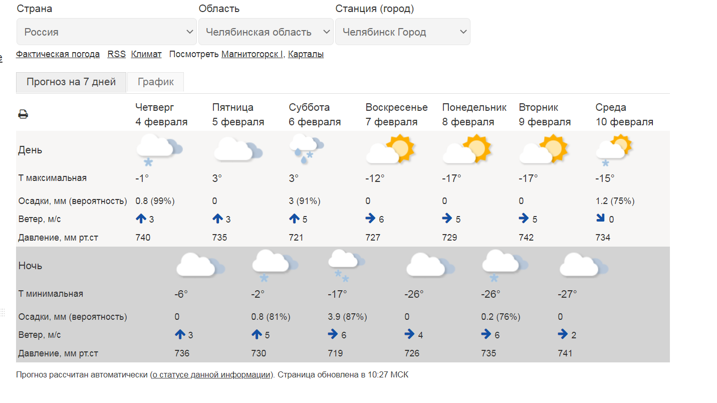 Погода синоптик севастополь на 10. Погода в Челябинске. Синоптик уа. Погода синоптик. Погода в Челябинске сегодня.