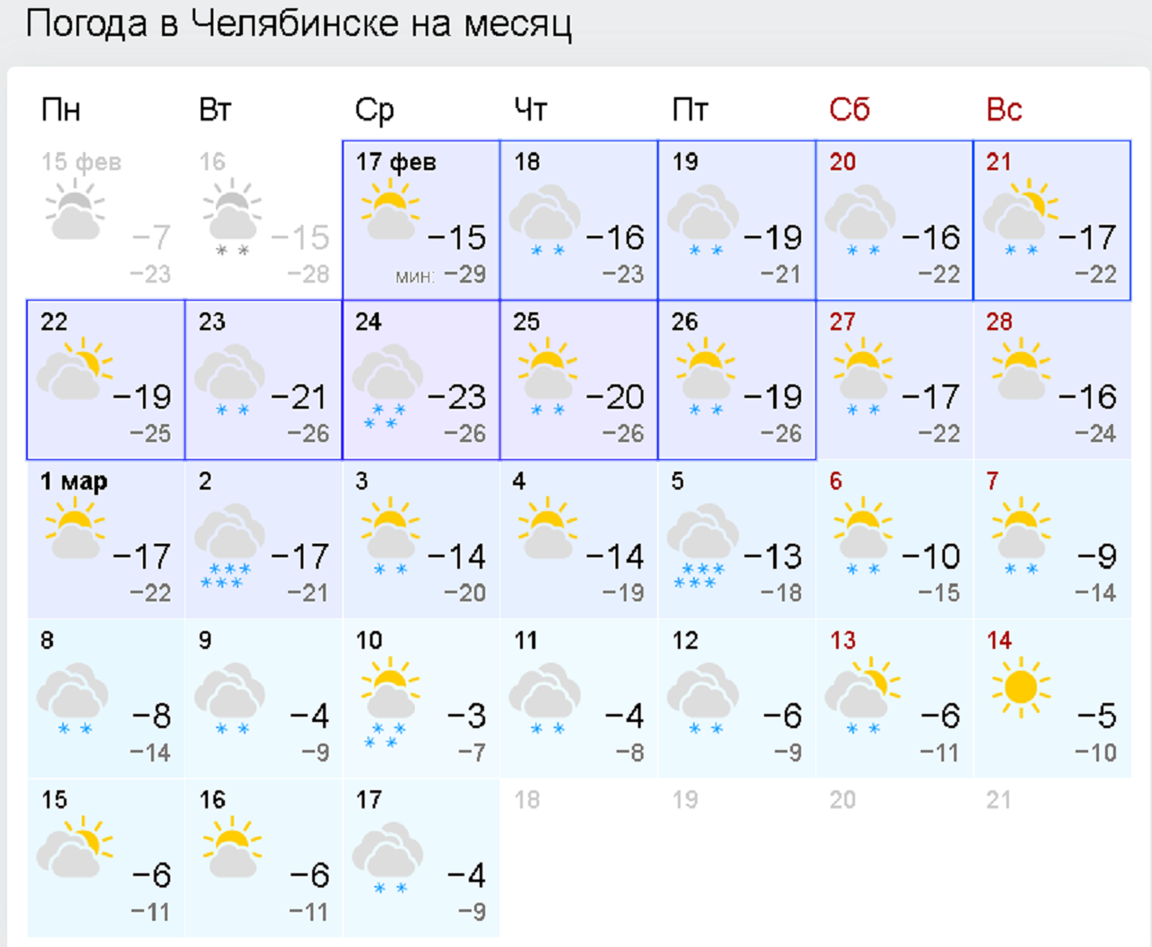 Погода магнитогорск гисметео на 3