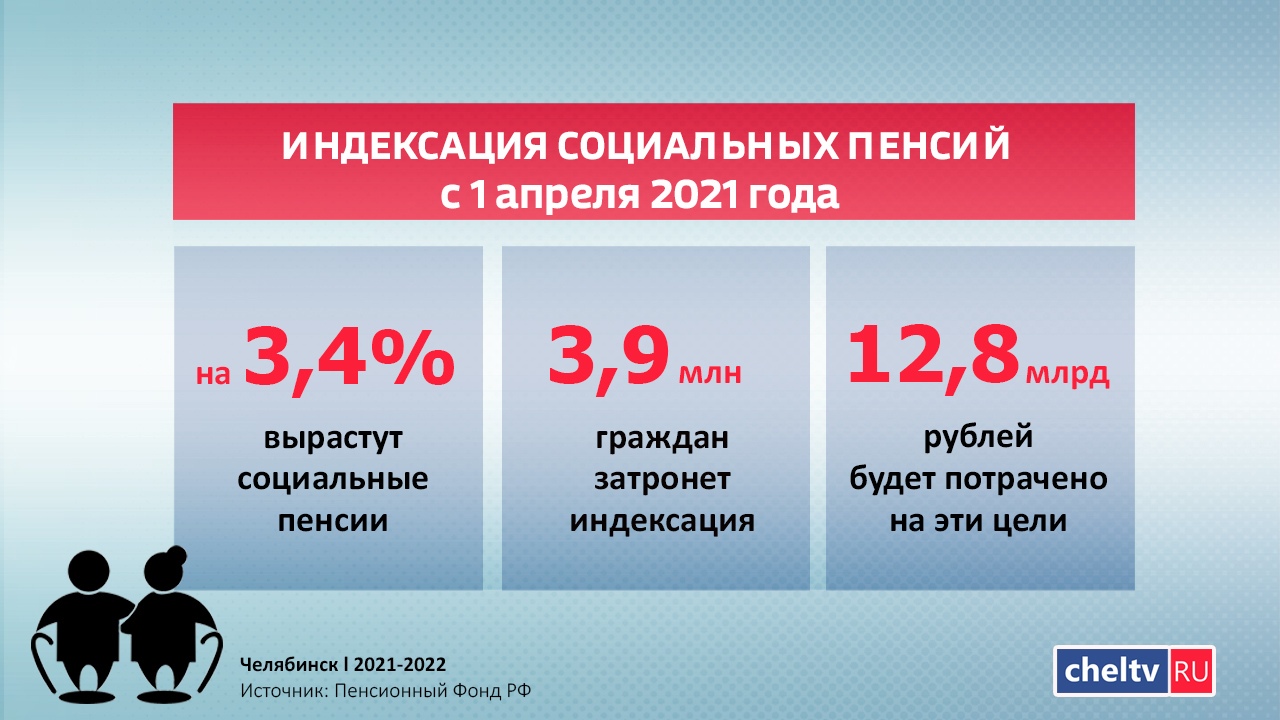 Какая пенсия в россии с 1 апреля