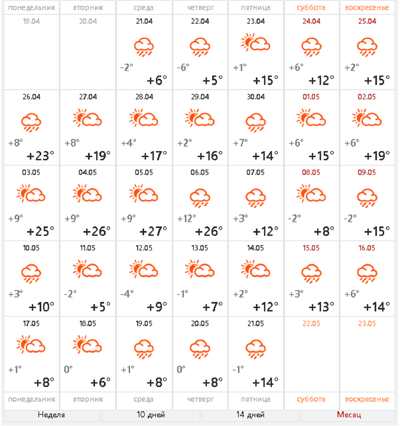 Прогноз погоды в майском на 10 дней