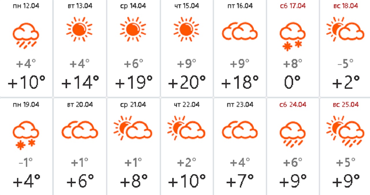 Температура в апреле челябинск. Погода в Челябинске. Погода в апреле Челябинская. Май 2021 погода. Погода на апрель 2022 в Челябинске.