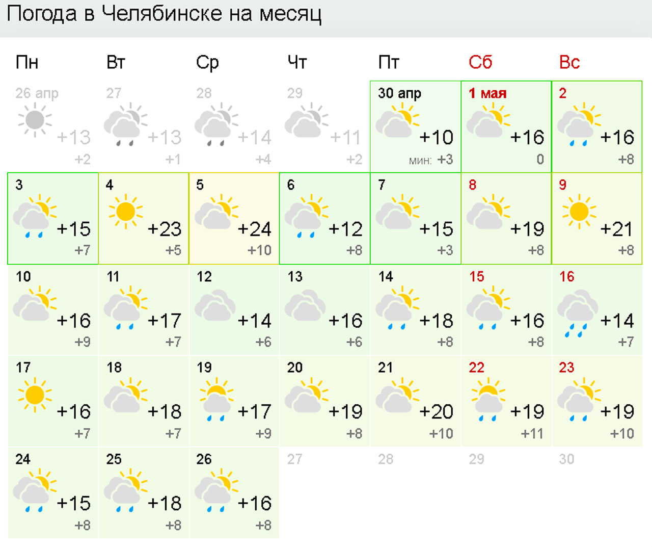 Погода на следующий месяц