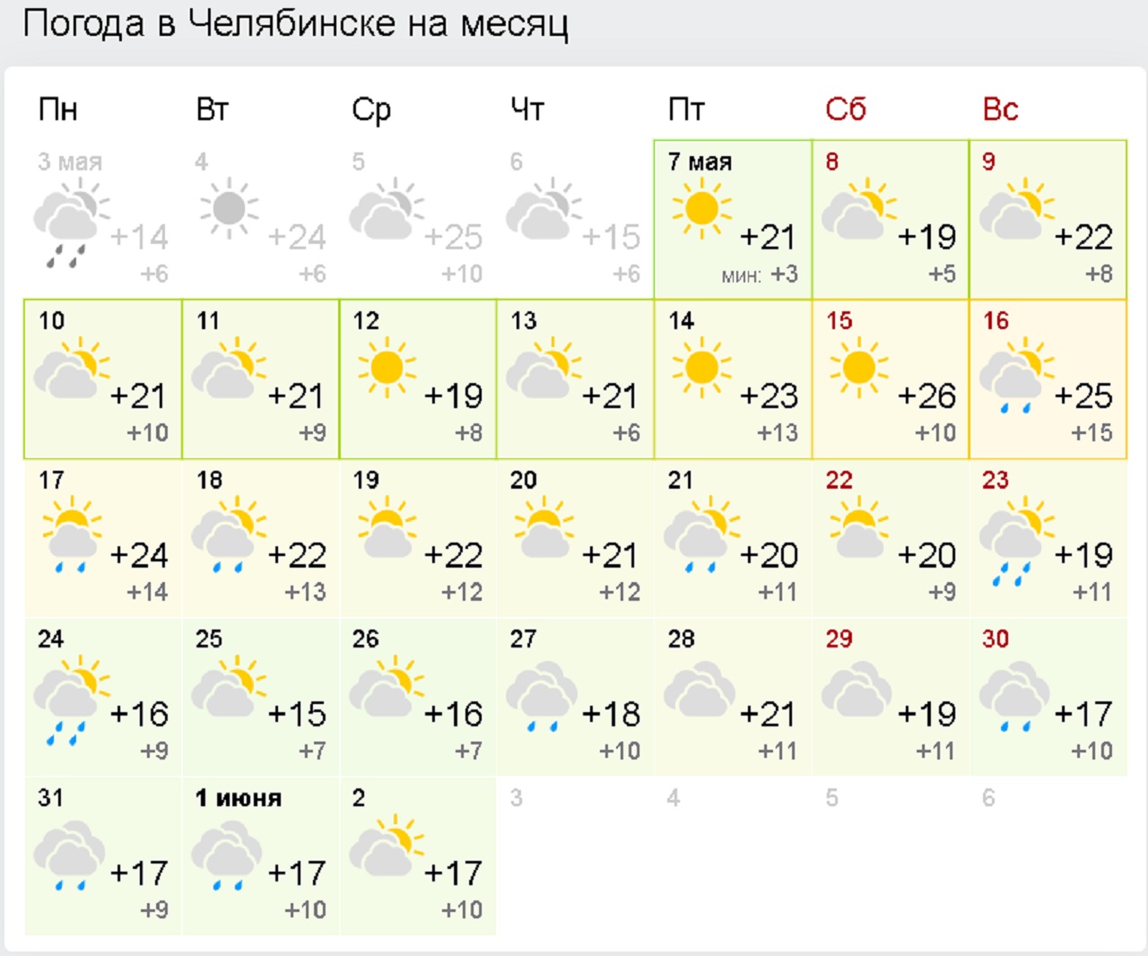 Прогноз погоды на май 24 года