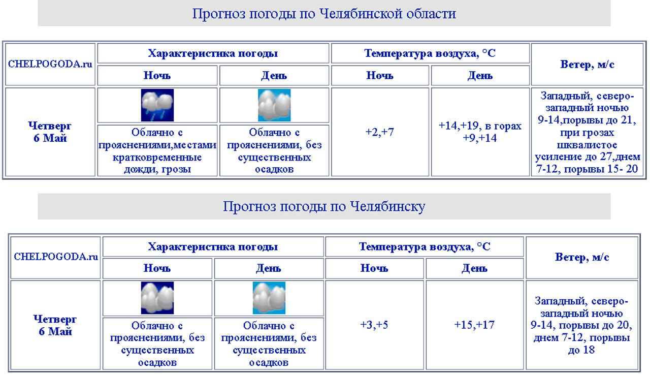 Погода озерск на 14 дней челябинская область