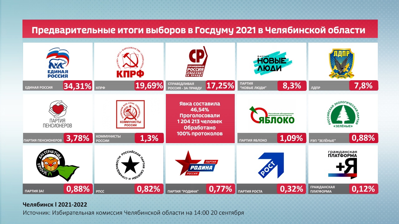 Карта выборы 2021