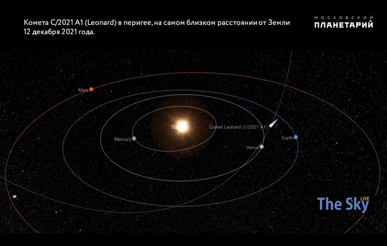 Комета 2024 ближайшая. Комета 2021. Комета Леонардо. Leonard 2021. Самая ближайшая Комета к земле.