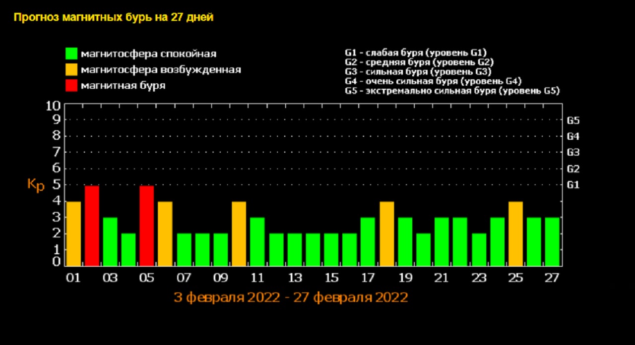 На Землю обрушится мощная магнитная буря: ученые назвали точную дату