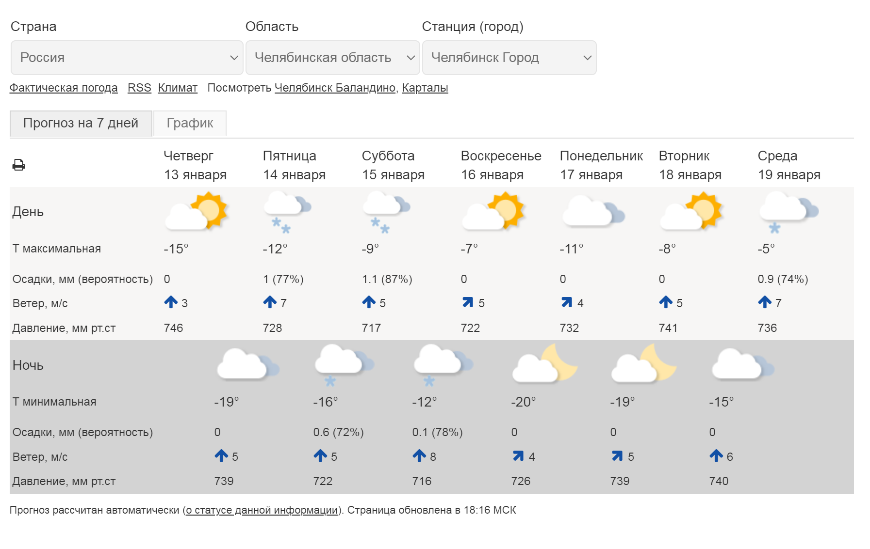 Челябинский гидрометцентр погода на 3. Прогноз погоды. Погода на четверг. Погода в Ярославле. Ярославль климат.