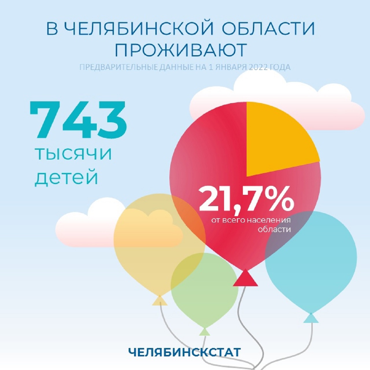 Кого больше: мальчиков или девочек - неожиданные данные о рождаемости в Челябинске