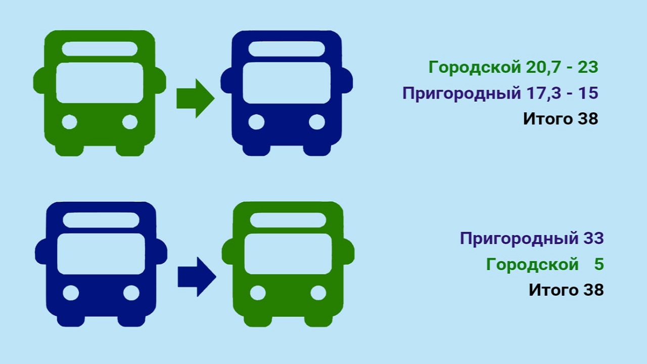 Жители пригорода Челябинска сэкономят на поездках в общественном транспорте Жители пригорода Челябинска сэкономят на поездках в общественном транспорте