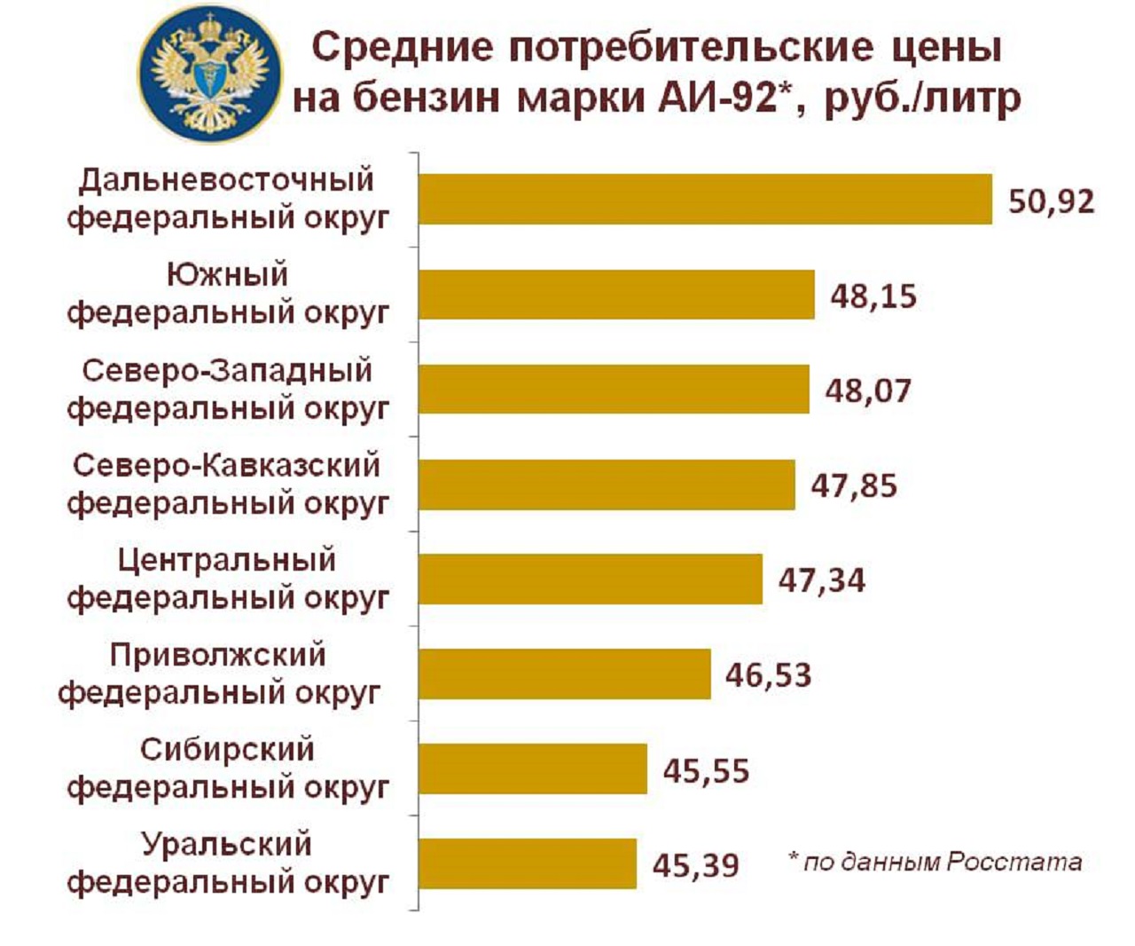 Экономисты провели анализ цен на бензин в Челябинской области