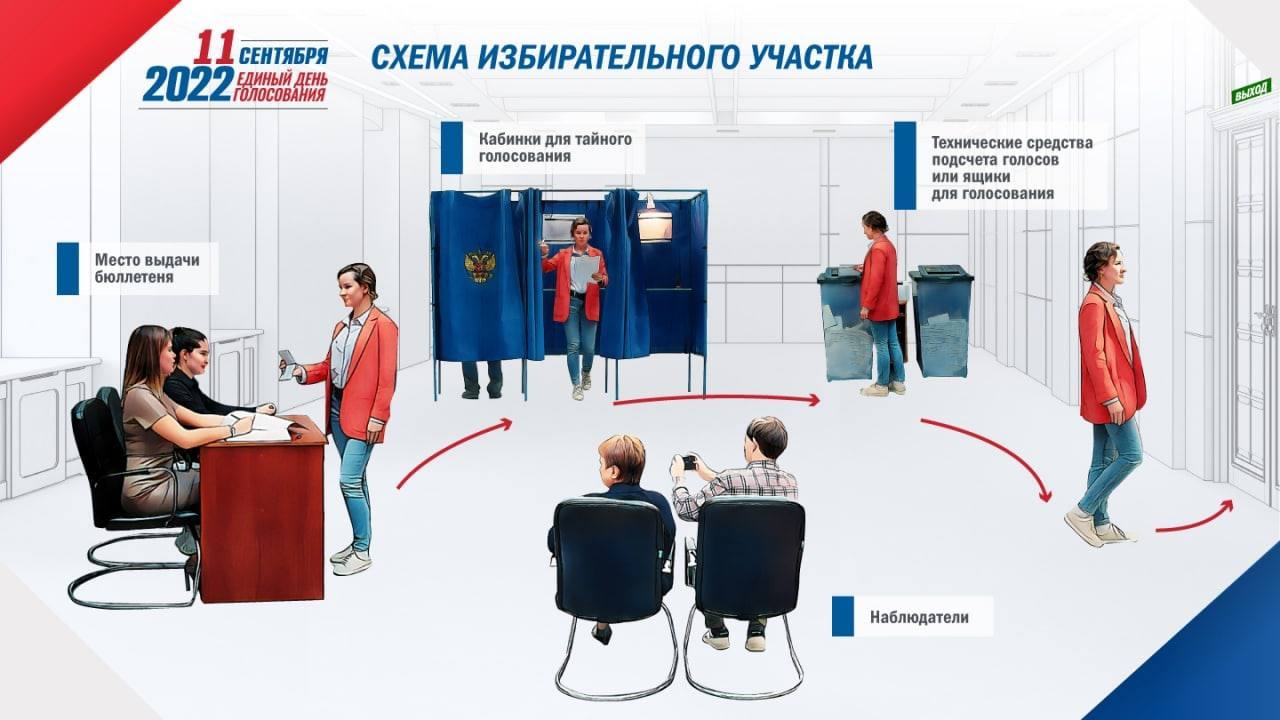 В Единый день голосования на Южном Урале пройдут 72 избирательные кампании 