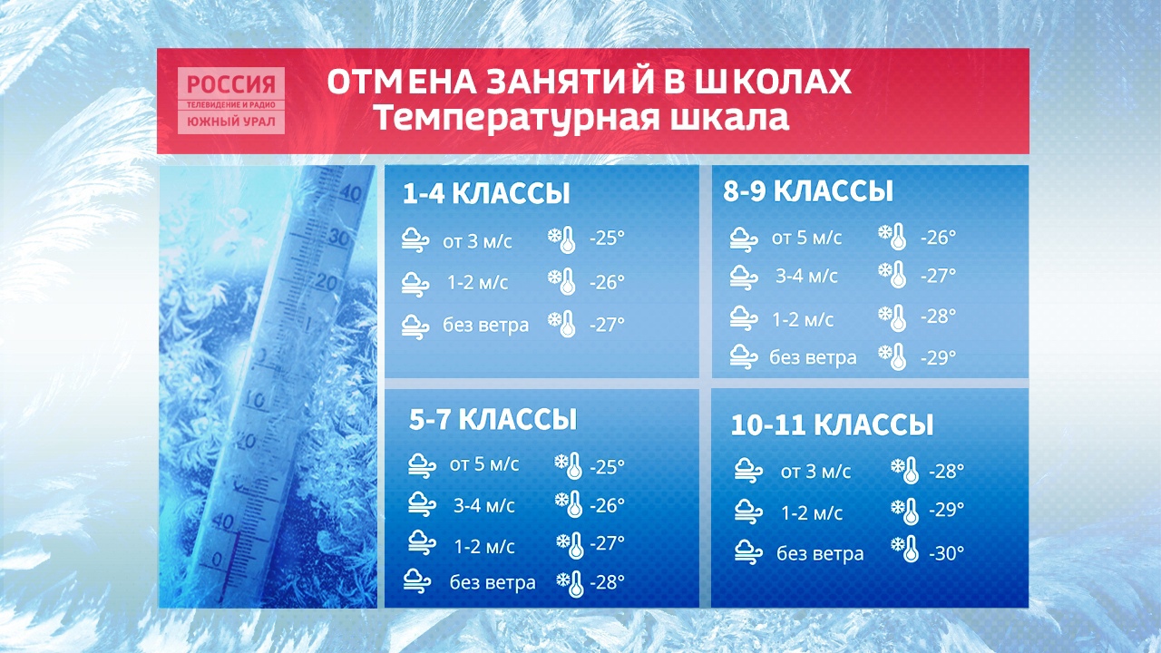Похолодание до -34 градусов ожидается в Челябинской области