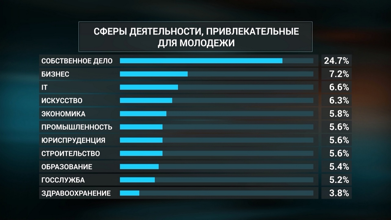 О какой зарплате мечтает молодежь Челябинской области О какой зарплате мечтает молодежь Челябинской области