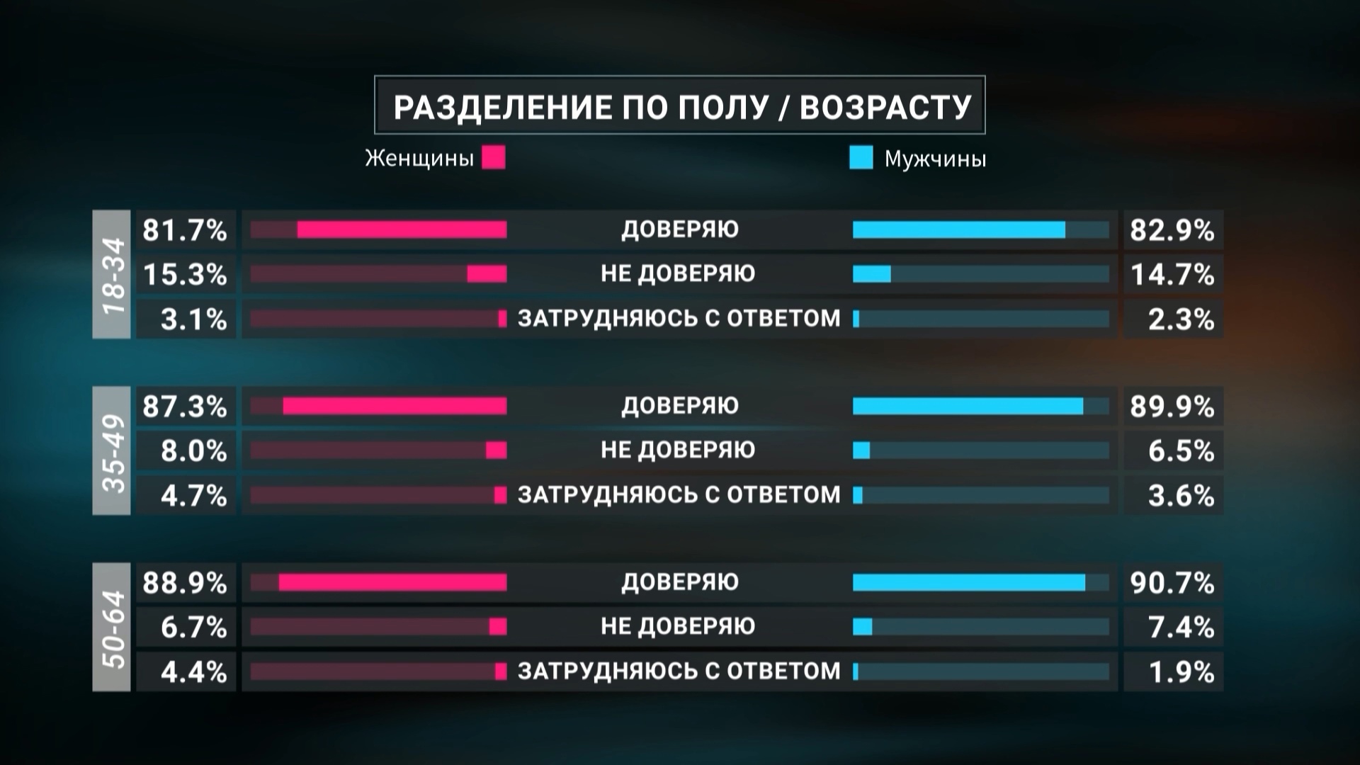 Эксперты выяснили отношение жителей Челябинской области к армии России 