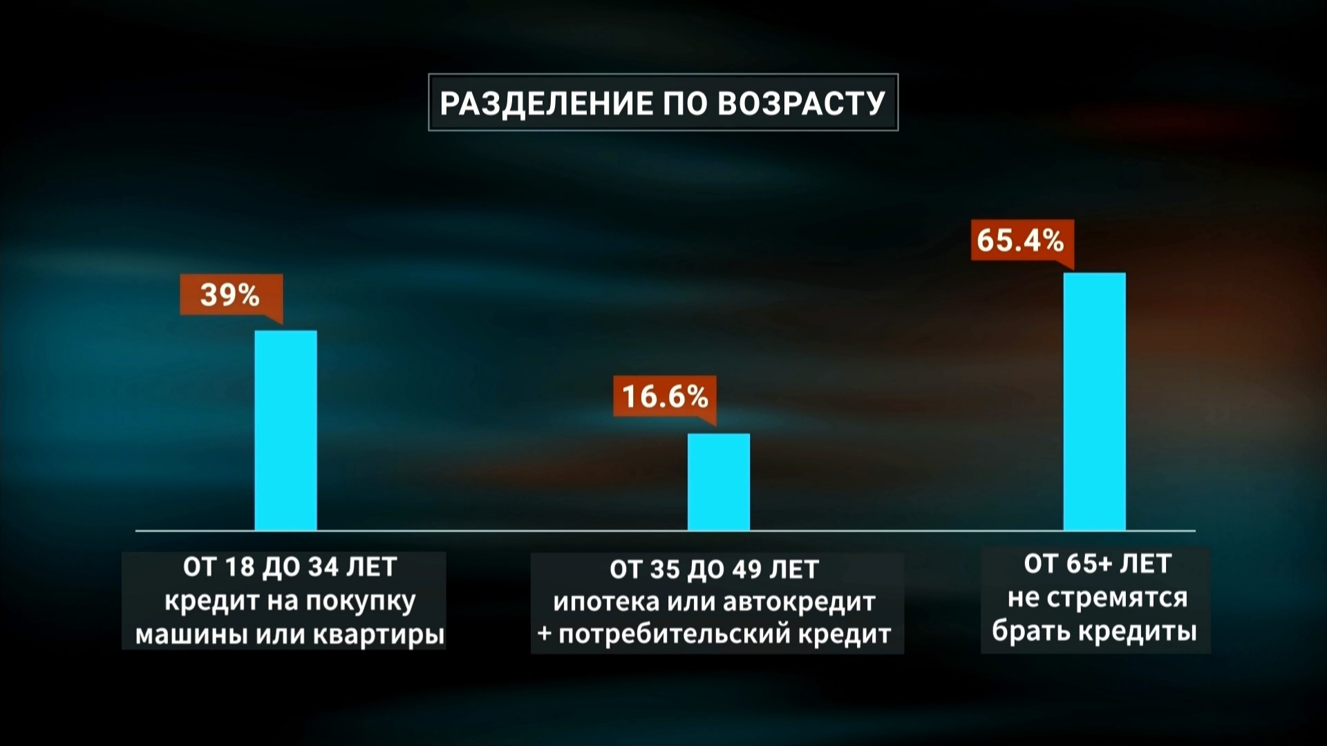 Жизнь взаймы: насколько часто южноральцы берут кредиты в банках и на что 