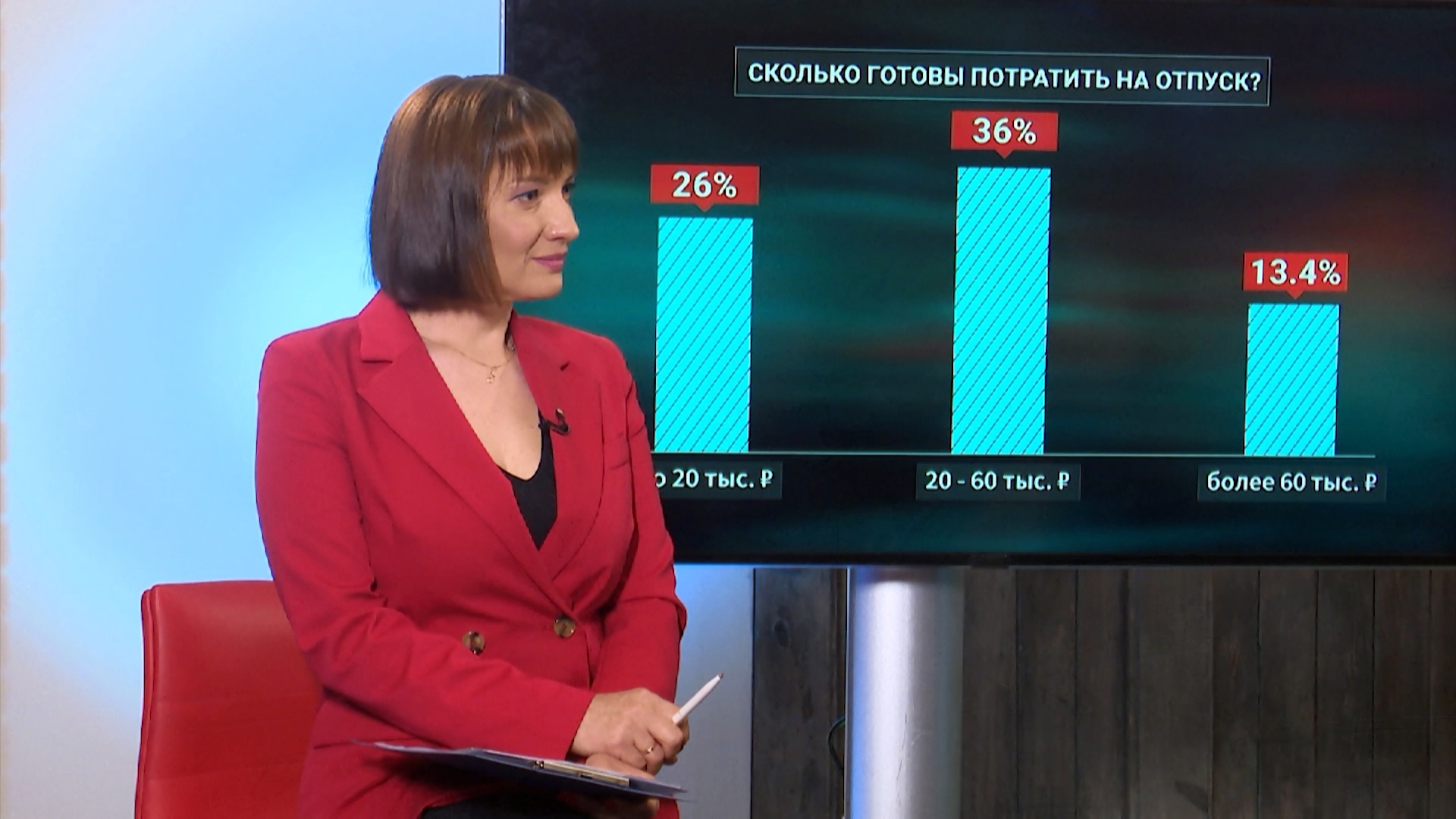 Жители Челябинской области признались, сколько готовы потратить на летний отдых