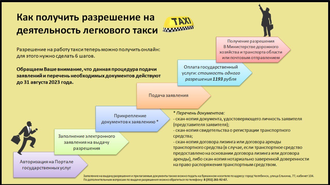 В Миндортрансе рассказали, как оформить разрешение на работу такси в Челябинской области