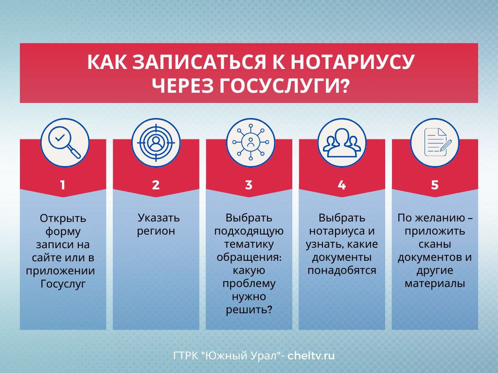 Безопасны ли электронные подписи и документы, объяснили нотариусы Челябинской области