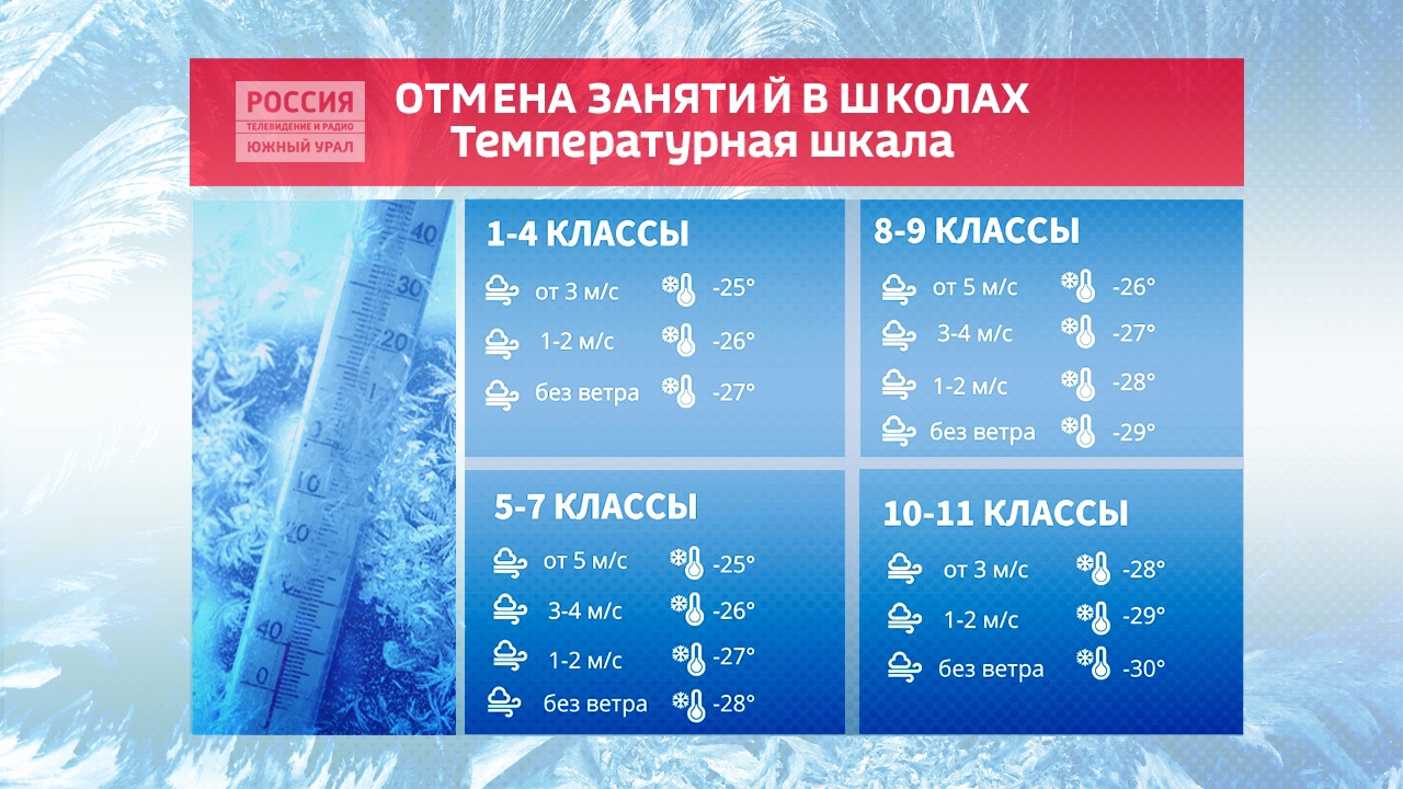 Внимание, отмена занятий: в Челябинске рассказали, кто не идет в школу в мороз 