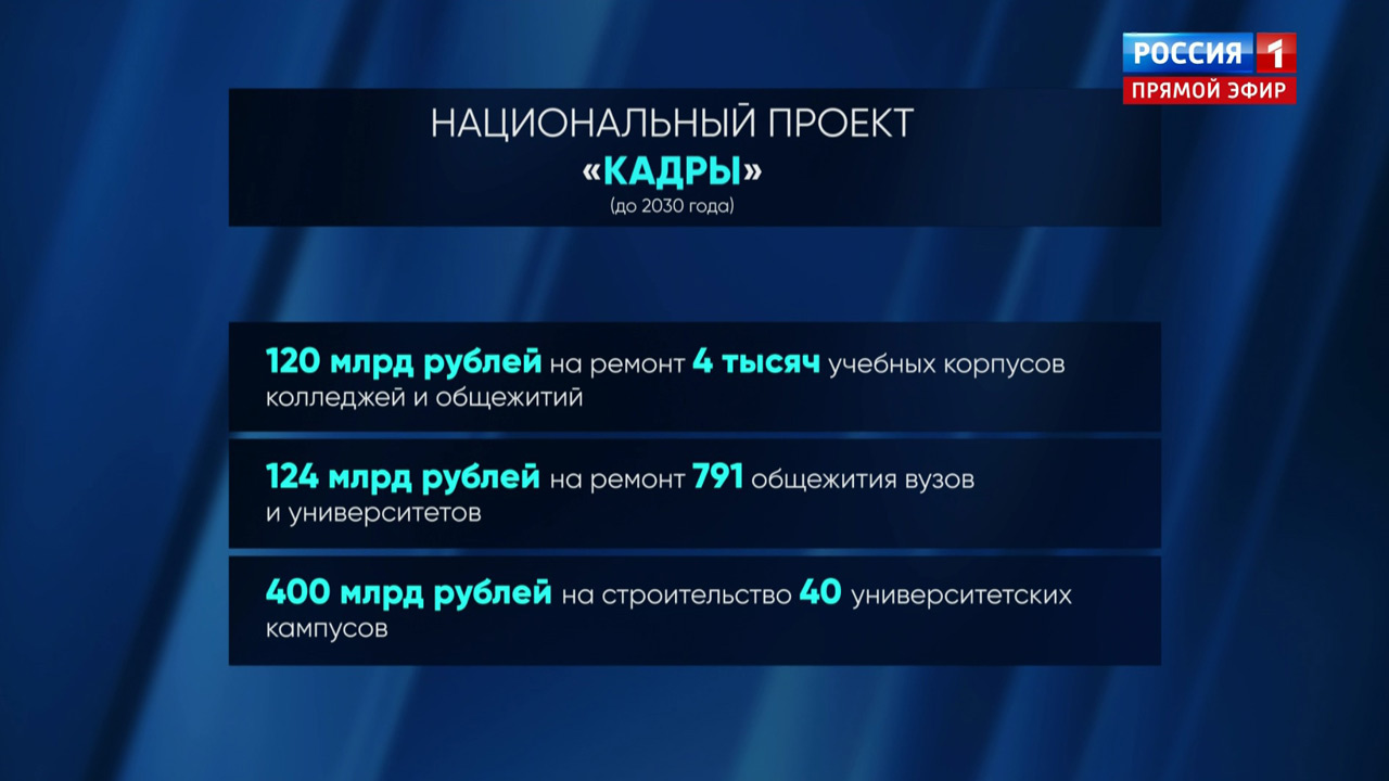 Новый национальный проект "Кадры" появится в России Новый национальный проект "Кадры" появится в России