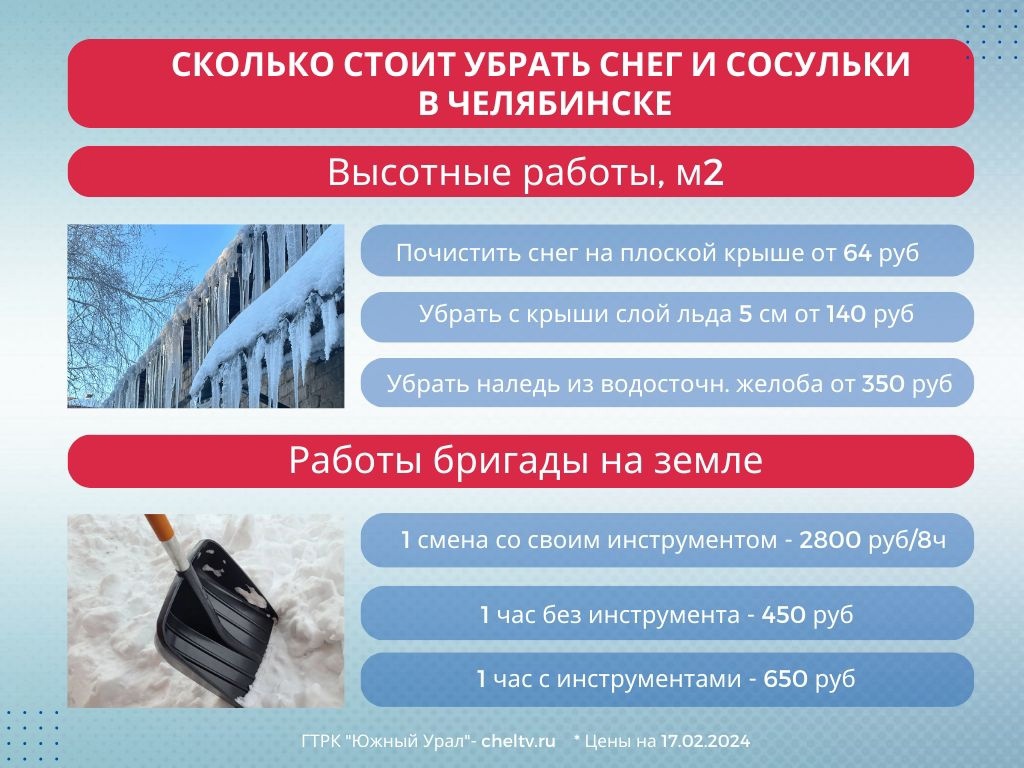 Сколько стоит почистить снег в Челябинске: от альпинистов до частных компаний