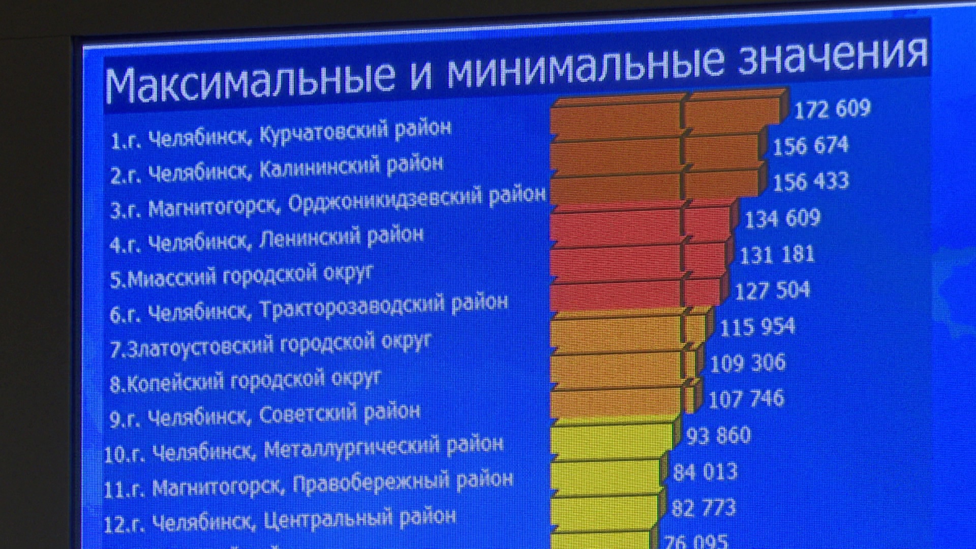 Голосование на Южном Урале: сколько жителей сделали свой выбор 15 марта 