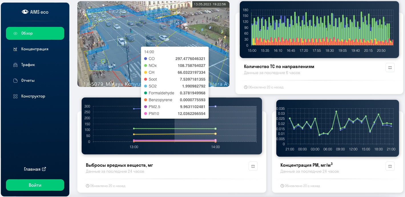 Искусственный интеллект поможет водителям Челябинска выбрать оптимальную скорость 