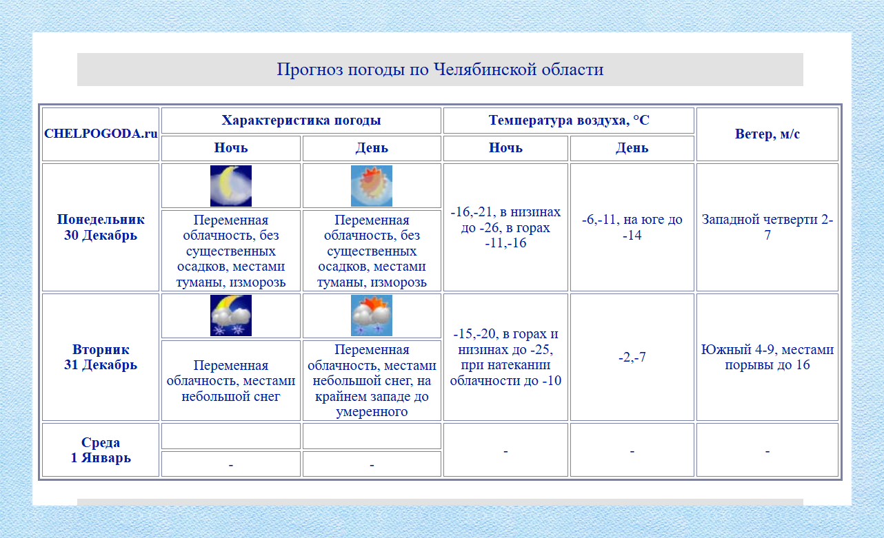 Афанасьевские морозы: народные приметы и прогноз от синоптиков в Челябинске