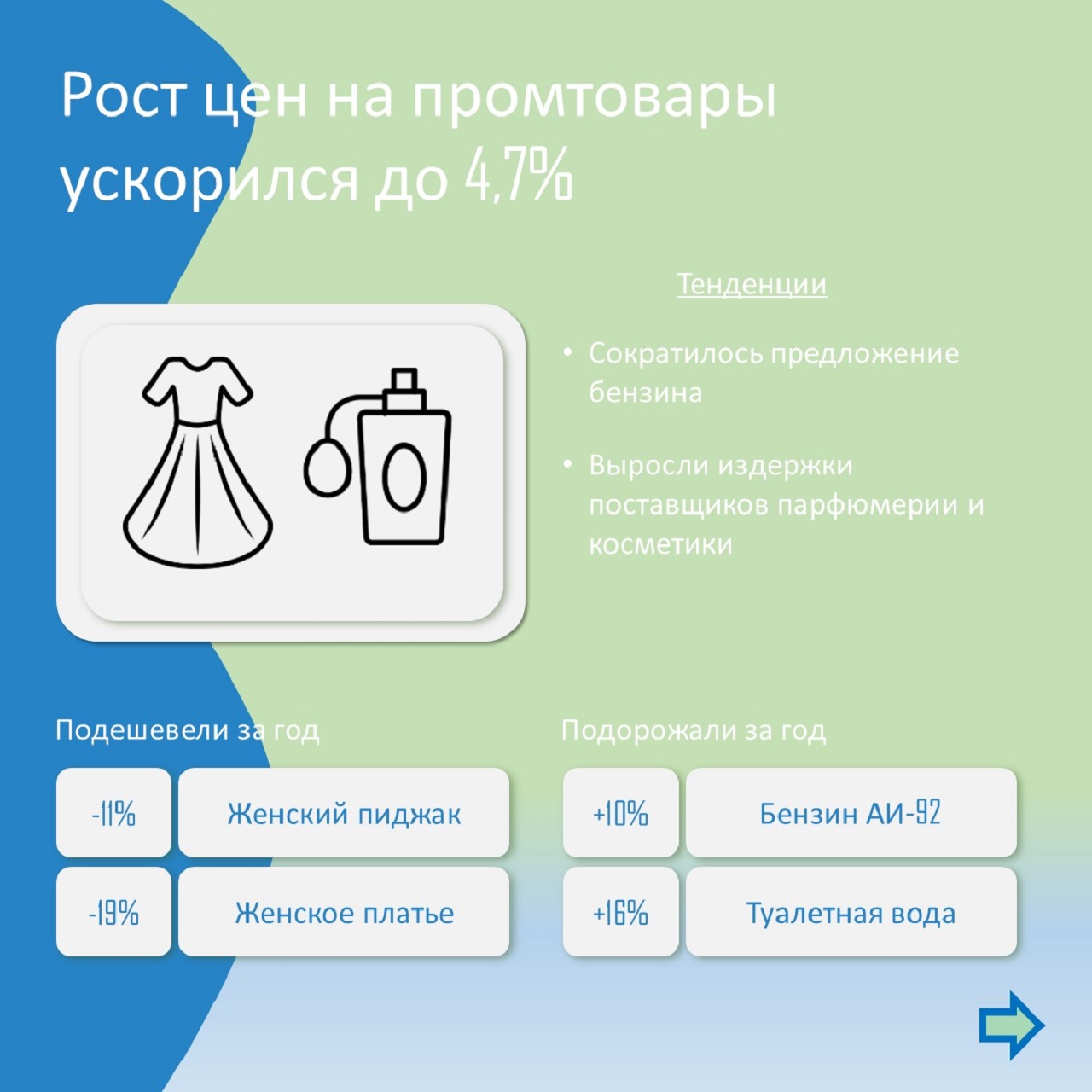 Инфляция увеличилась в Челябинской области: как изменились цены Инфляция увеличилась в Челябинской области: как изменились цены