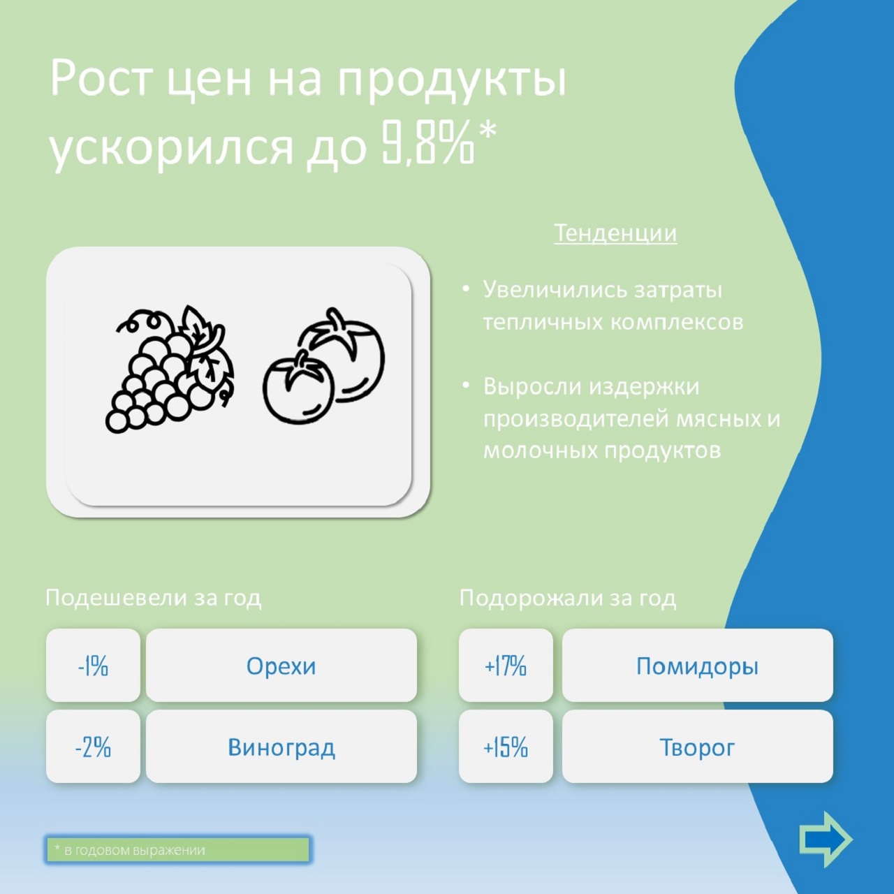 Инфляция увеличилась в Челябинской области: как изменились цены Инфляция увеличилась в Челябинской области: как изменились цены