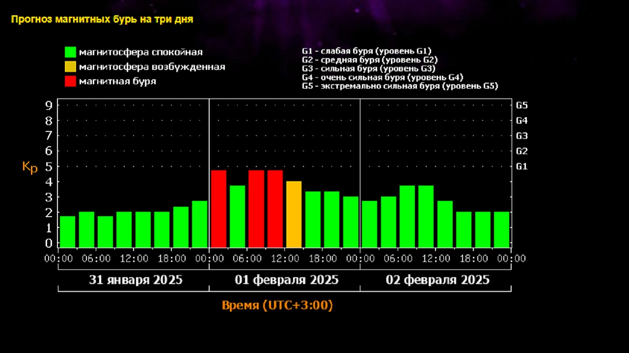Магнитная буря может накрыть Землю в выходные