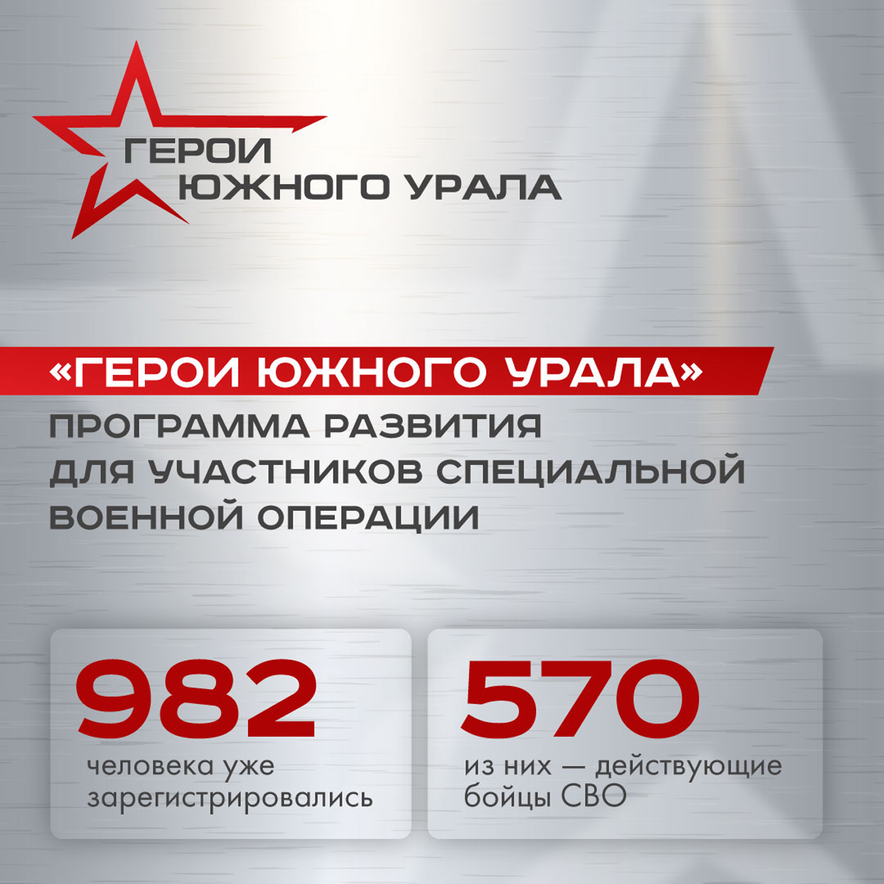 Более 900 бойцов СВО подали заявки на участие в программе "Герои Южного Урала" Более 900 бойцов СВО подали заявки на участие в программе "Герои Южного Урала"