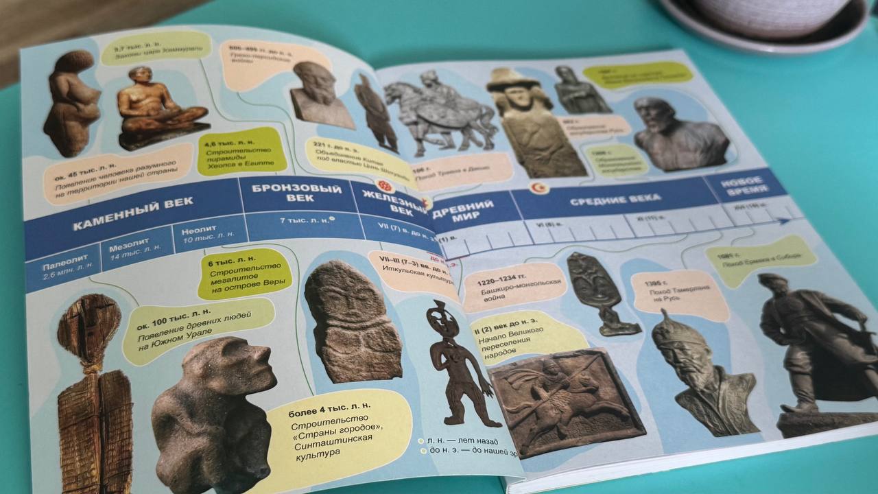 Инновационный подход: в Челябинске представили новый школьный учебник краеведения Инновационный подход: в Челябинске представили новый школьный учебник краеведения